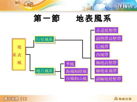 地形風|地理‧教育: 地方風系與地方風